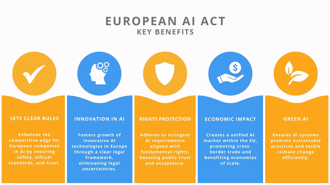 European AI Act Key Benefits